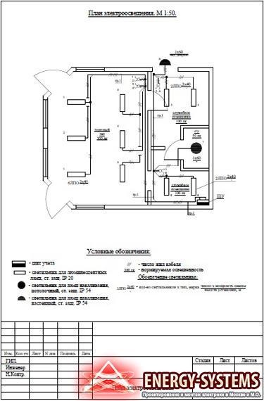 Proiectul de alimentare cu energie a pavilionului