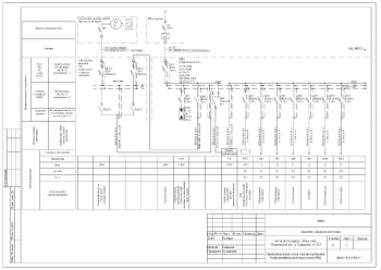 Proiectarea furnizării de energie electrică pentru apartamente, case particulare, magazine, cafenele