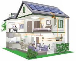 Proiectarea furnizării de energie electrică pentru apartamente, case particulare, magazine, cafenele