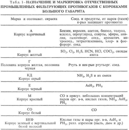 Maszk - 2 - szótár tudományos szempontból