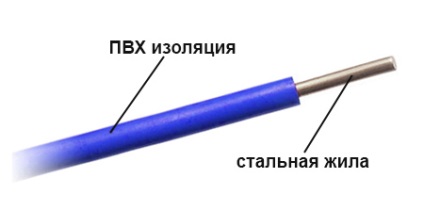 Провід ПНСВ 1, 2 1, 4 1, 6 - нагрівальний кабель