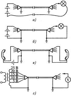 Trasarea cablurilor