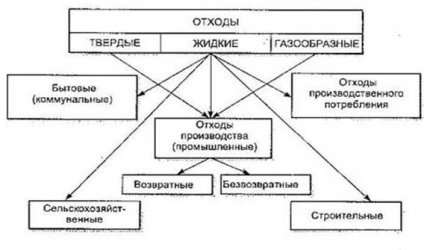 Modalități de rezolvare a problemei epuizării stratului de ozon