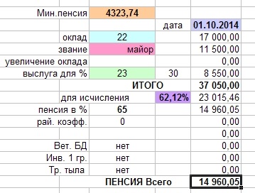 Calcularea pensiilor și a serviciilor urgente în armată - un forum al angajaților din cadrul Ministerului Afacerilor Interne