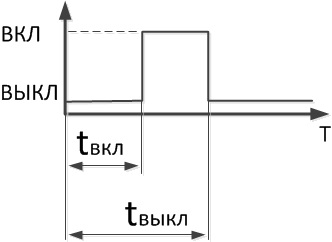 Relee de timp în sistemele de automatizare, leneș inteligente