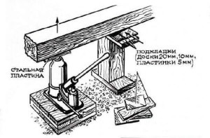 Repararea vechii fundații a unei case din lemn cu propriile mâini