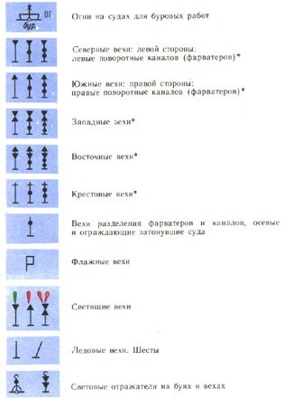 S-au rezolvat sarcinile grafice pe hărțile nautice