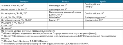 Rotația preparatelor dezinfectante pe bază de clor activ și oxigen activ, Jurnalul