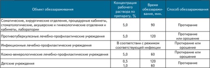 Rotația preparatelor dezinfectante pe bază de clor activ și oxigen activ, Jurnalul