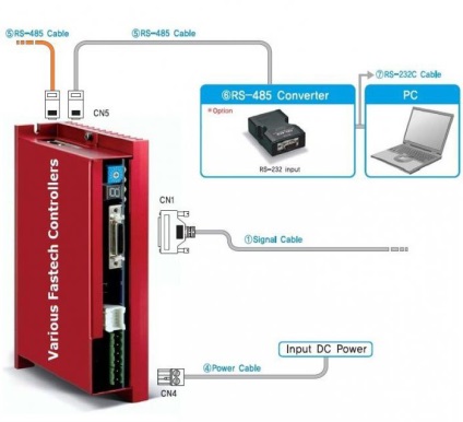 Rs-485 de conectare și de control