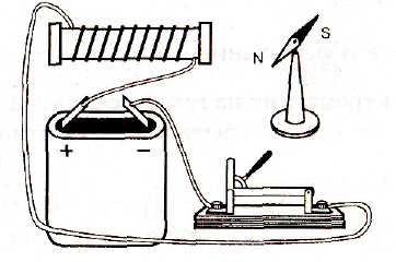 Adunarea unui electromagnet și testarea acțiunii sale - stadopedia