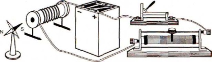 Adunarea unui electromagnet și testarea acțiunii sale - stadopedia