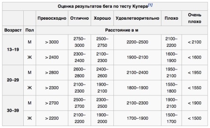 Hány kalóriát égetünk edzés közben ténylegesen