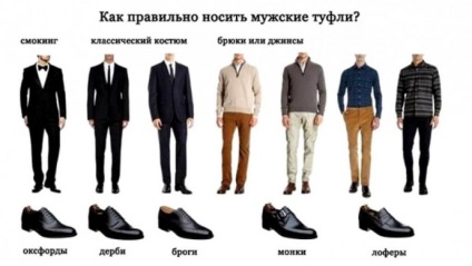 Combinație de pantofi cu pantaloni ghid pentru bărbați pe combinarea pantofi și oase