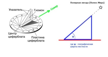 Duminică cu propriile opțiuni pentru mâini și trăsăturile lor, reședința mea de vară