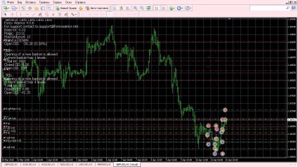 Consilier forex pentru mt4