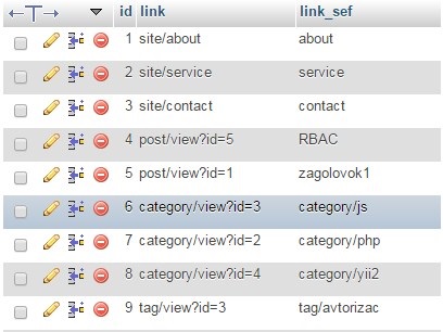 Crearea - frumos - cpu link-uri (url) pentru un site pe yii2 folosind clasa sa de reguli pentru urlmanager