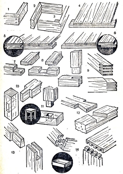 Modalități de conectare a pieselor din lemn din 1962 Ivanciani cu