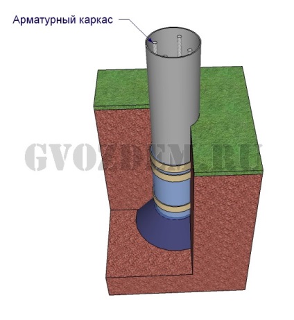 Pier alapja azbesztcement csövek kezével méltóság, az árak és