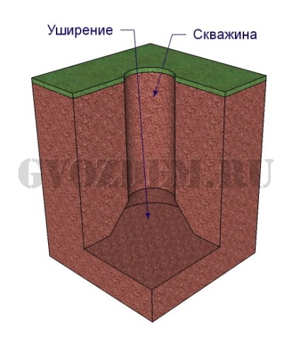 Pier alapja azbesztcement csövek kezével méltóság, az árak és