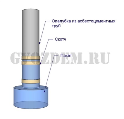 Fundația coloană a conductelor de azbest-ciment cu propriile mâini, prețurile pentru o