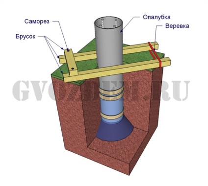 Fundația coloană a conductelor de azbest-ciment cu propriile mâini, prețurile pentru o