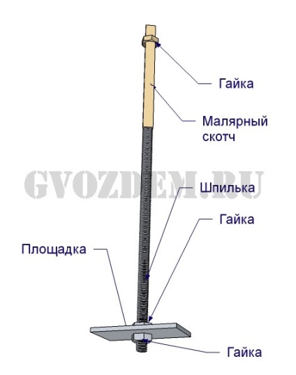 Fundația coloană a conductelor de azbest-ciment cu propriile mâini, prețurile pentru o