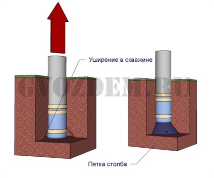 Pier alapja azbesztcement csövek kezével méltóság, az árak és