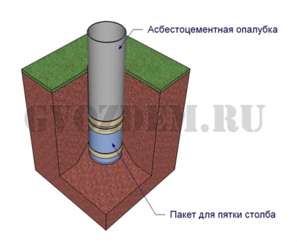 Pier alapja azbesztcement csövek kezével méltóság, az árak és