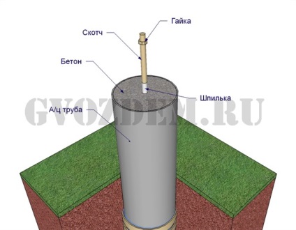 Fundația coloană a conductelor de azbest-ciment cu propriile mâini, prețurile pentru o
