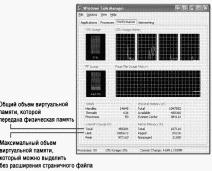 Fișiere pagină - ferestrele dispozitivului (hl)