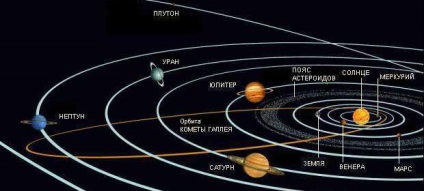 Структурата на Слънчевата система