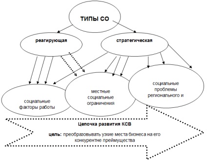 Същността на социална отговорност като основна стратегия за корпоративно управление