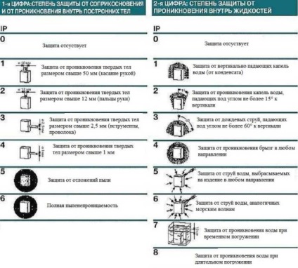 Світильники для лазні та сауни вибір в парилку, мийну, кімнату відпочинку