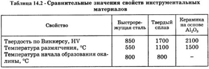 Proprietățile și aplicarea materialelor ceramice