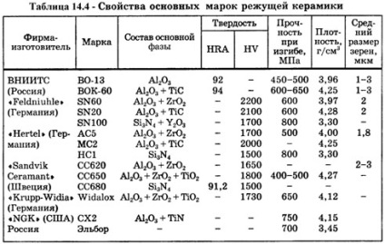 Proprietățile și aplicarea materialelor ceramice