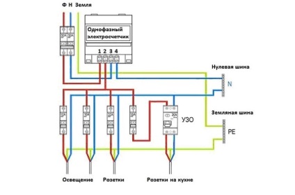 Schemă pentru conectarea unui contor monofazat la o rețea de 220 volți