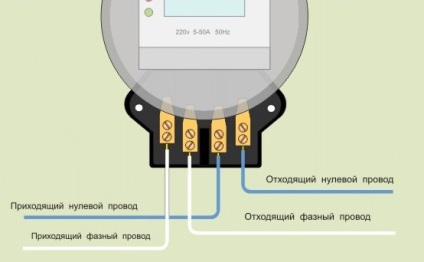 Schemă pentru conectarea unui contor monofazat la o rețea de 220 volți