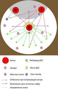 Tactica sfat sângeroase de prinți - tactici tslk - tactici de mânie a regelui Lich - catalog de articole - descărcare