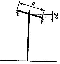 Întreținerea liniilor de transmisie aeriene