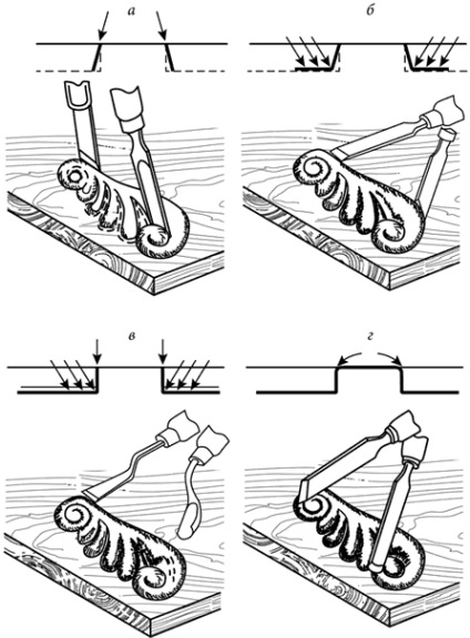 Tehnică pentru realizarea sculptării în relief - sculptură în lemn