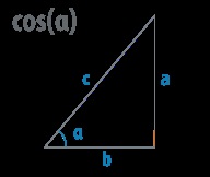 Angle, calculatoare online, calcule și formule pentru