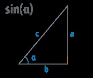 Angle, calculatoare online, calcule și formule pentru