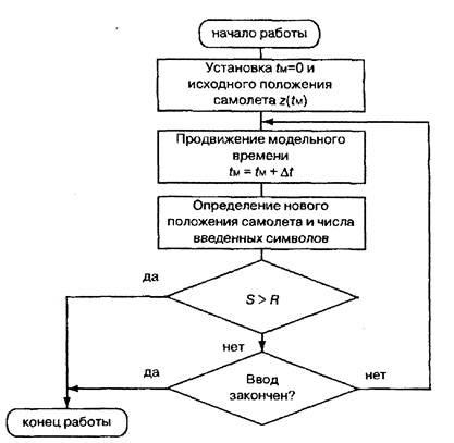 Modelarea timpului