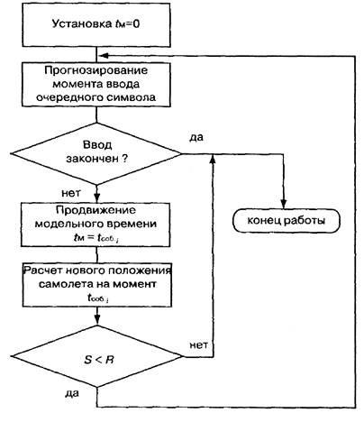 Modelarea timpului