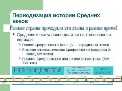 O lecție pe tema care studiază istoria claselor din Evul Mediu 6