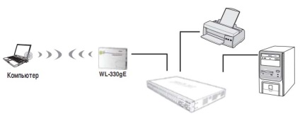 A hozzáférési pont ASUS WL-330ge