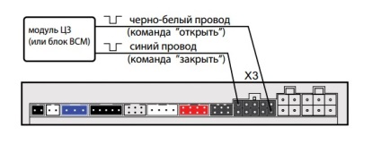 Telepítése Starline A93 a kezüket, a telepítési kártya telepítési program