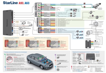 Instalarea a93 a93, a cartelei de montare, a diagramei de instalare