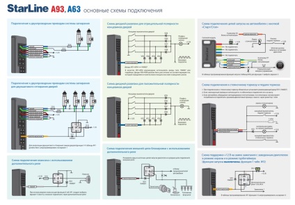 Instalarea a93 a93, a cartelei de montare, a diagramei de instalare